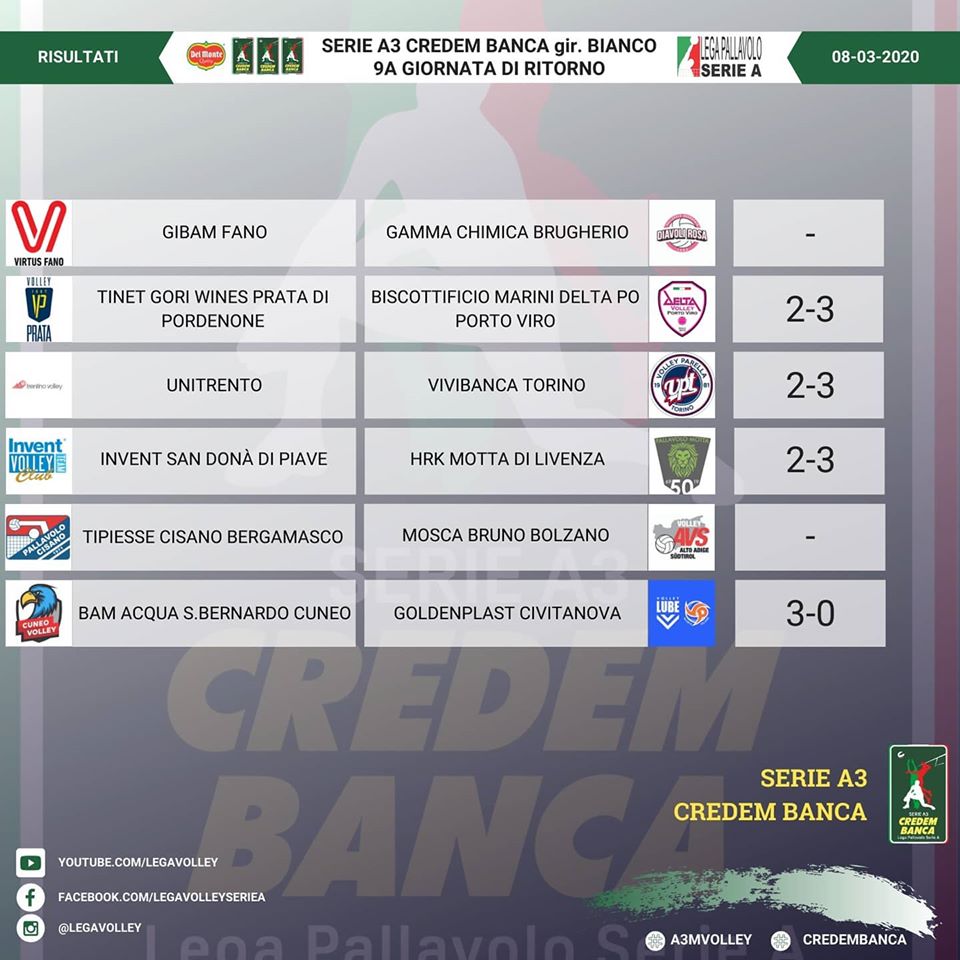 Risultati 20 Giornata Regular Season E Classifica Campionato Serie A3 Credem Banca Girone Bianco Volley Team Club